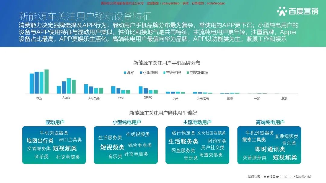 【报告850】2021百度新能源汽车行业报告(42页可下载)的图34